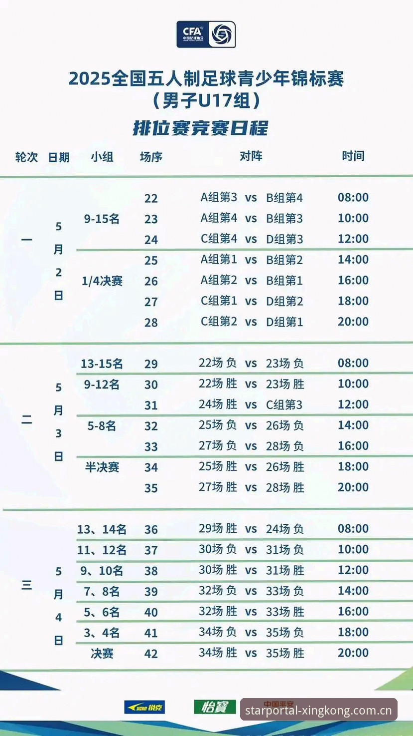 U17世界杯签表出炉：中国足球青训赛事实用观赛指南
