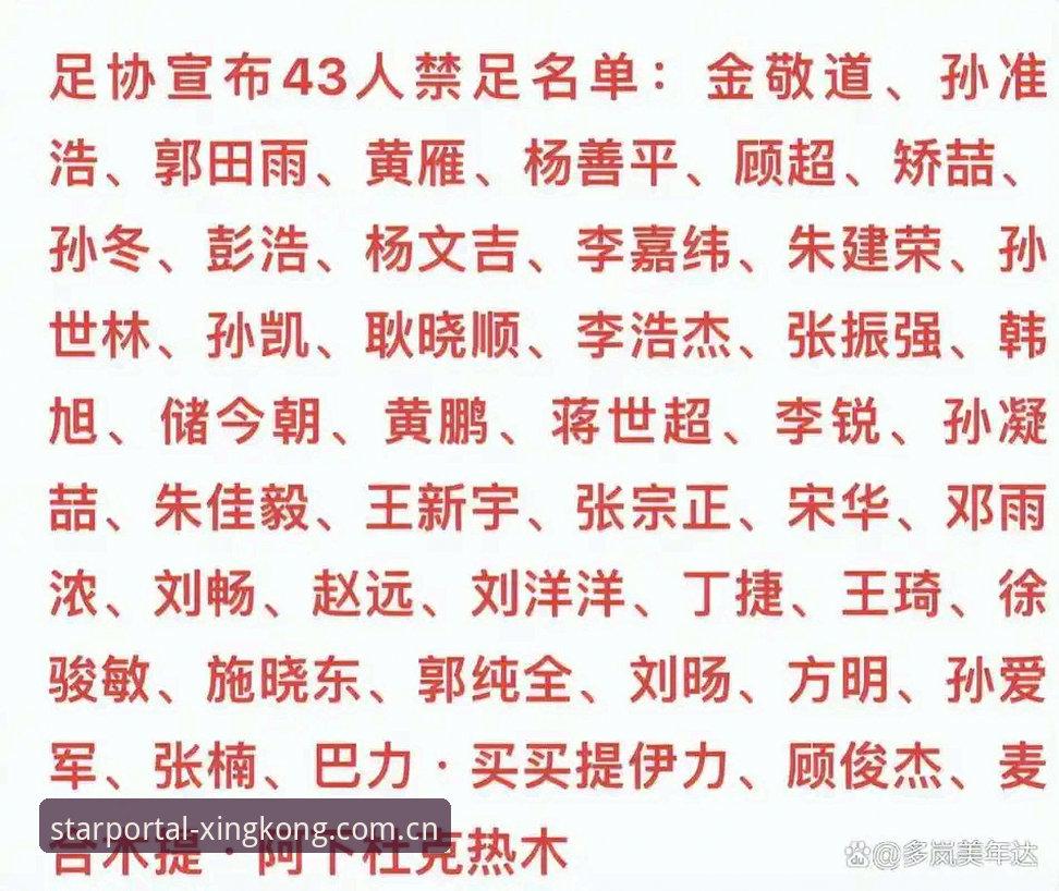 中国足协第三批禁足名单详解：17人终身禁赛背后的行业深度反思